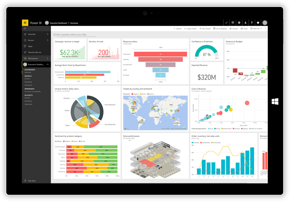 Power BI Cursus